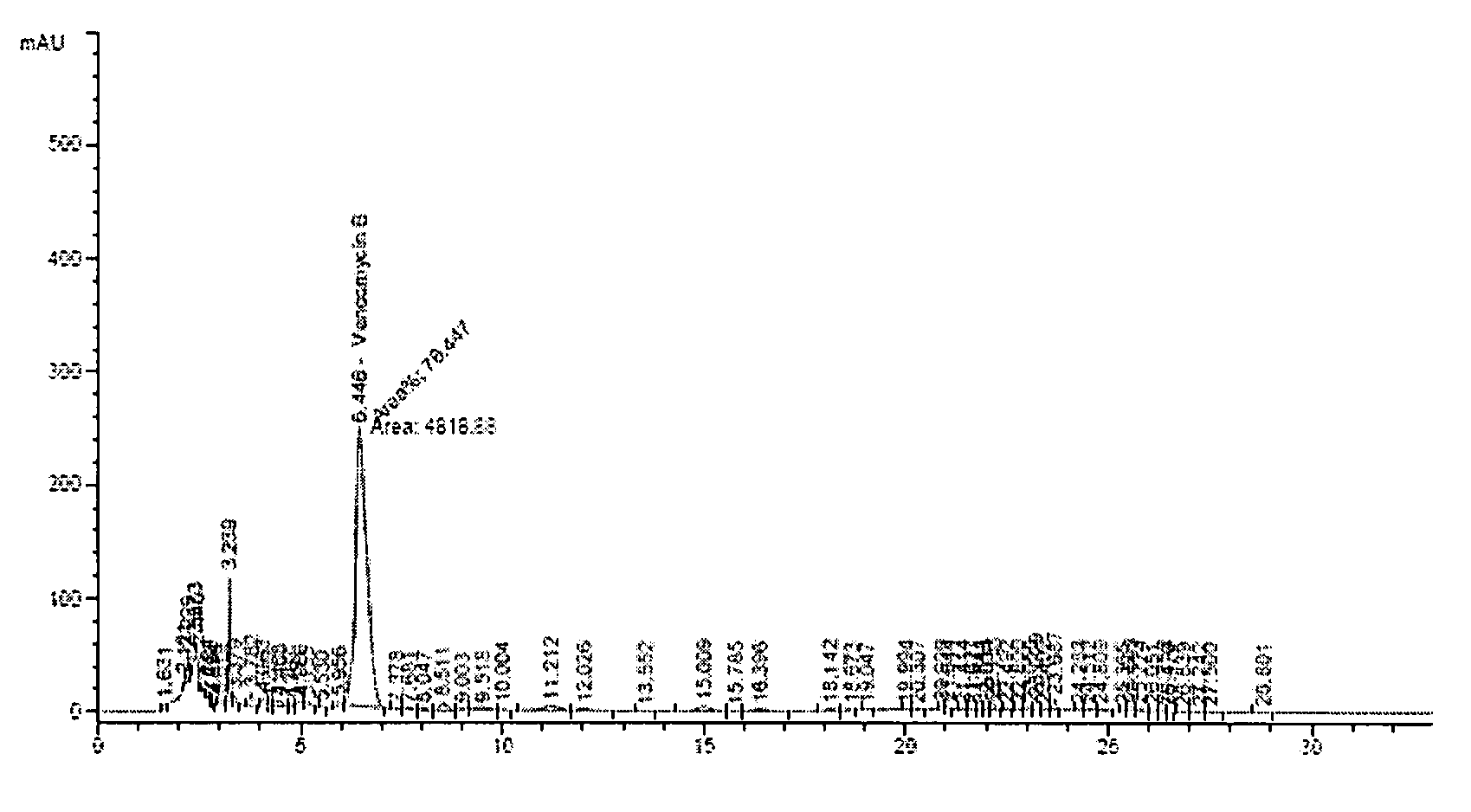 Mutant strain of Amycolatopsis orientalis and process for preparing vancomycin hydrochloride