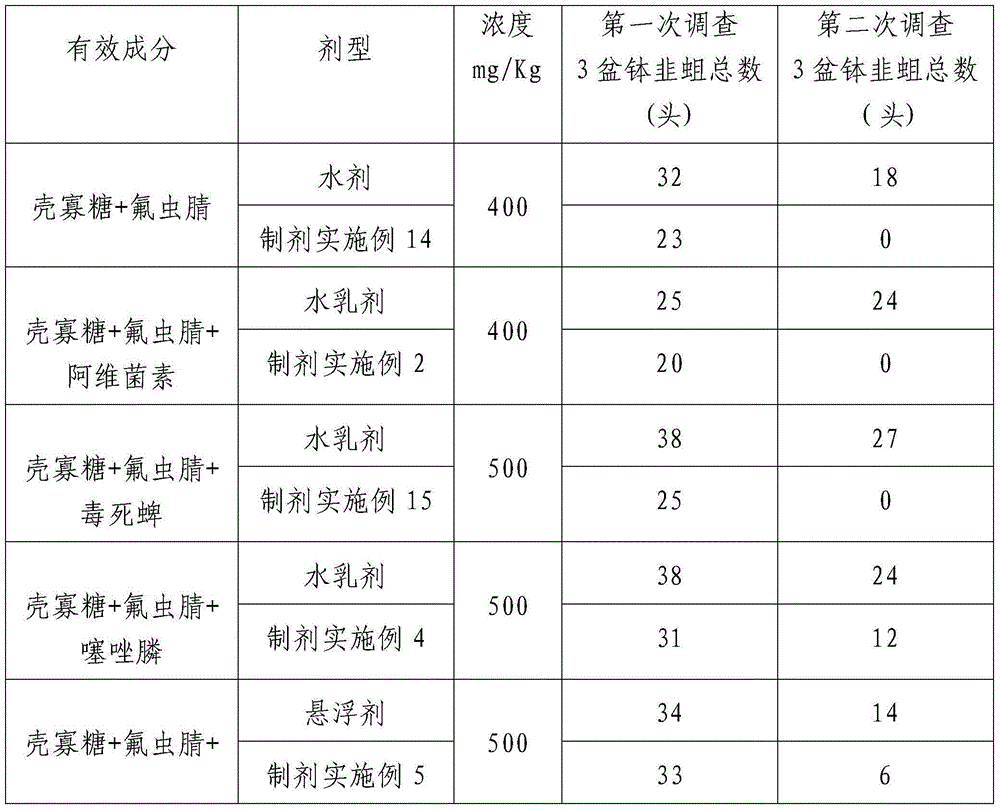 Agricultural composition containing chitosan oligosaccharide and fipronil