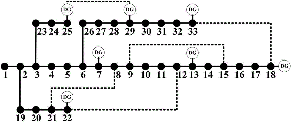 Operation optimization method for power distribution network comprising schedulable distributed power supply