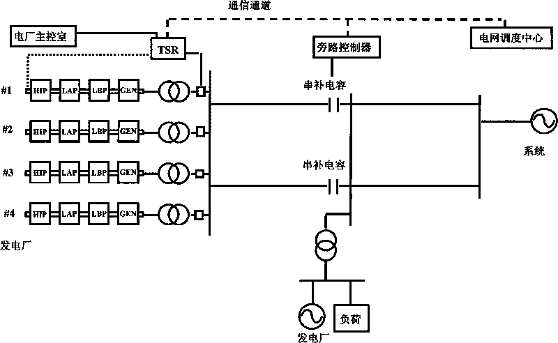 Multilevel monitor-control method for monitoring and controlling hyposynchronous oscillation of synthesis power generating plant and electric network information