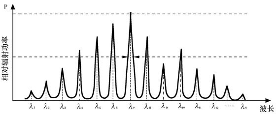 Environmental temperature measurement method based on optical fiber Rayleigh and Brillouin principle