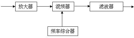 Environmental temperature measurement method based on optical fiber Rayleigh and Brillouin principle