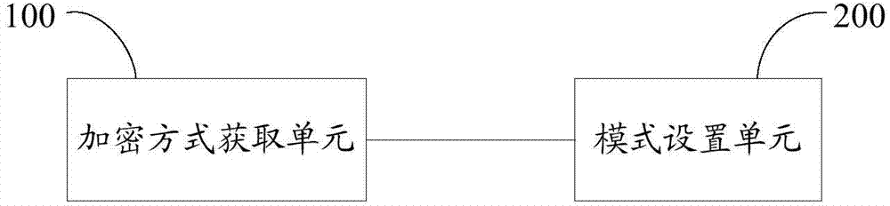 Set top box encryption program descrambling method and set top box