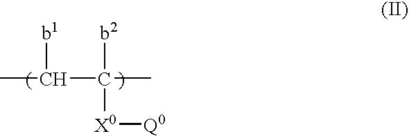 Oil based ink composition for inkjet printer