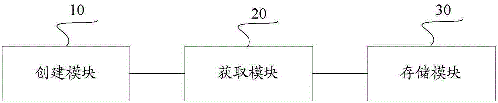 Cloud platform based data backup method and apparatus