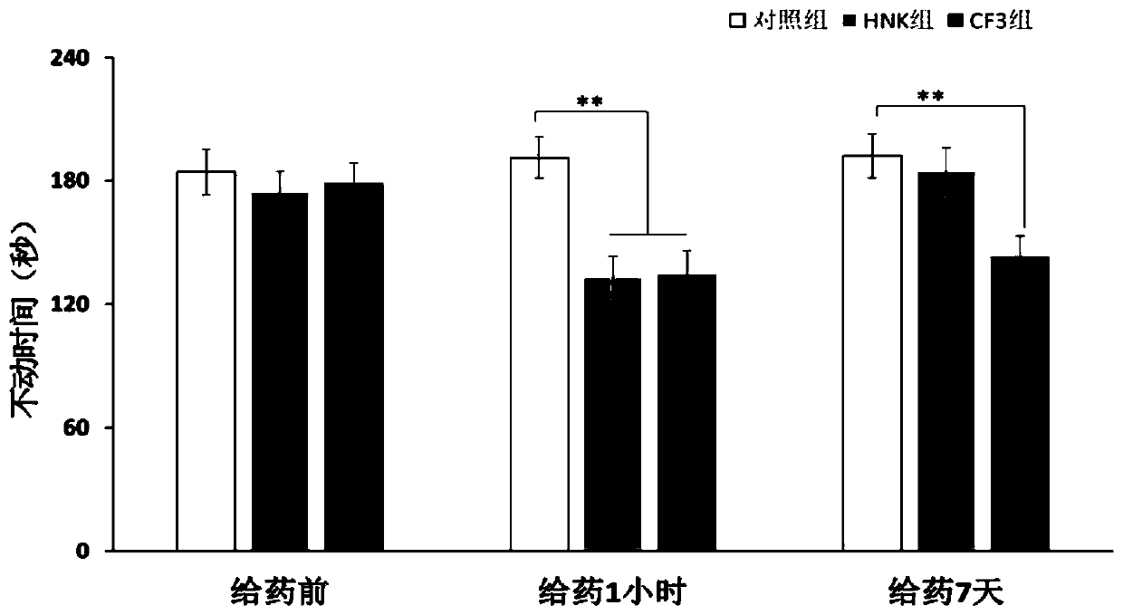 Application of long-acting compound in preparation of medicines