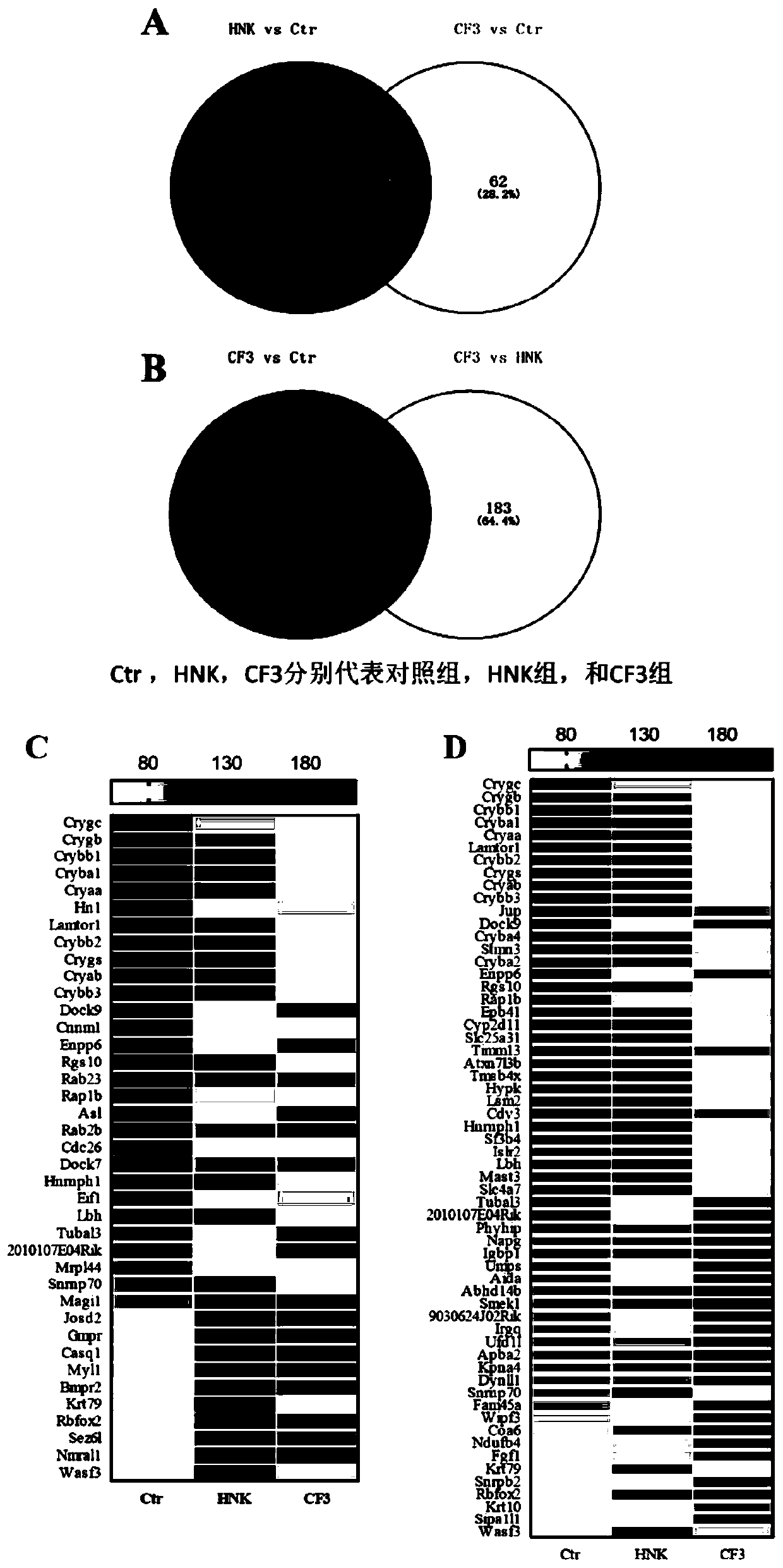 Application of long-acting compound in preparation of medicines