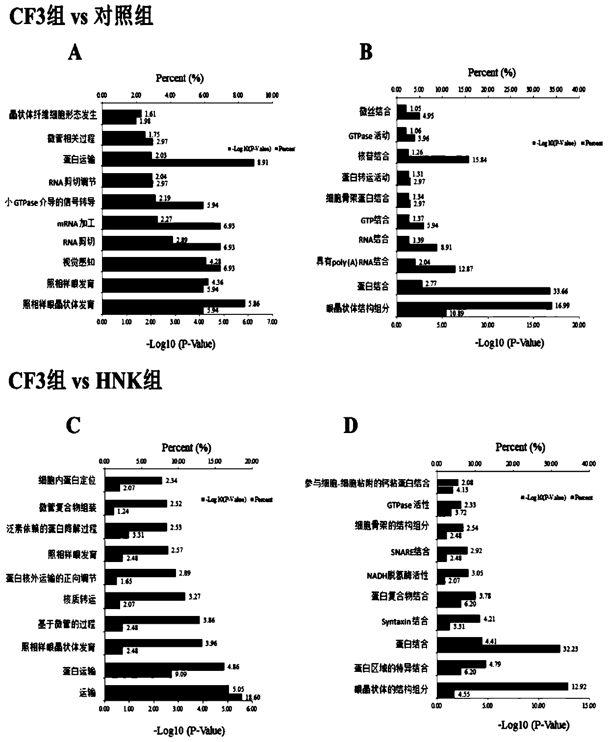 Application of long-acting compound in preparation of medicines