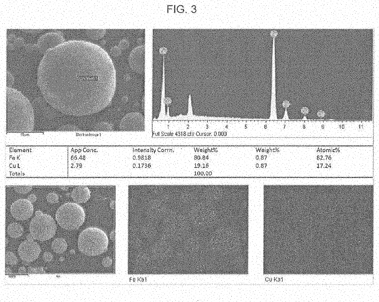 Iron-copper alloy having high thermal conductivity and method for manufacturing the same