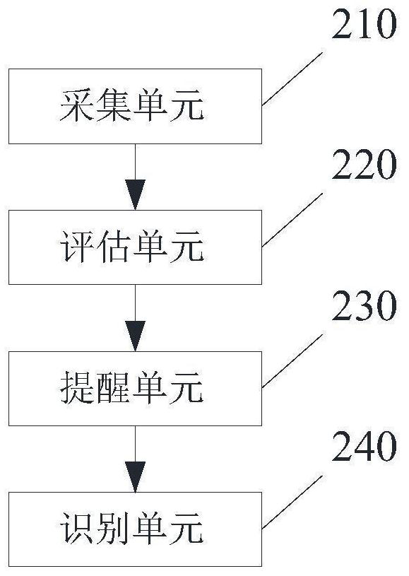 Non-screen face recognition calibration method and device, non-screen face recognition equipment and storage medium