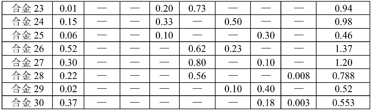 A kind of biodegradable Zn-Na series zinc alloy and preparation method thereof