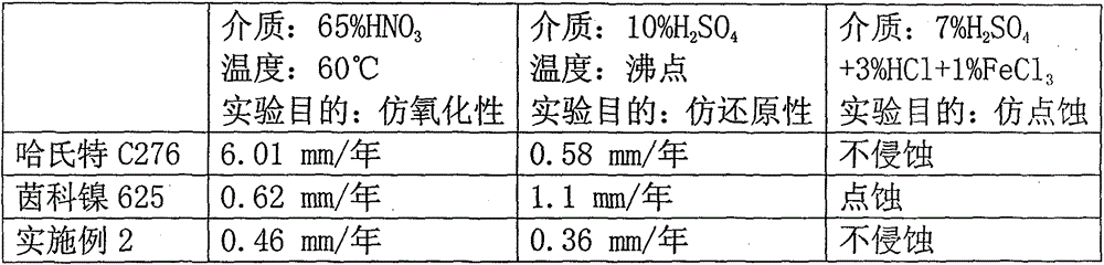 Corrosion-resistant nickel-base alloy overlay welding powder