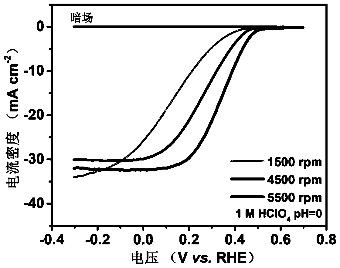 Pyramid silicon-based photocathode with uniform pn homojunction layer and preparation method thereof