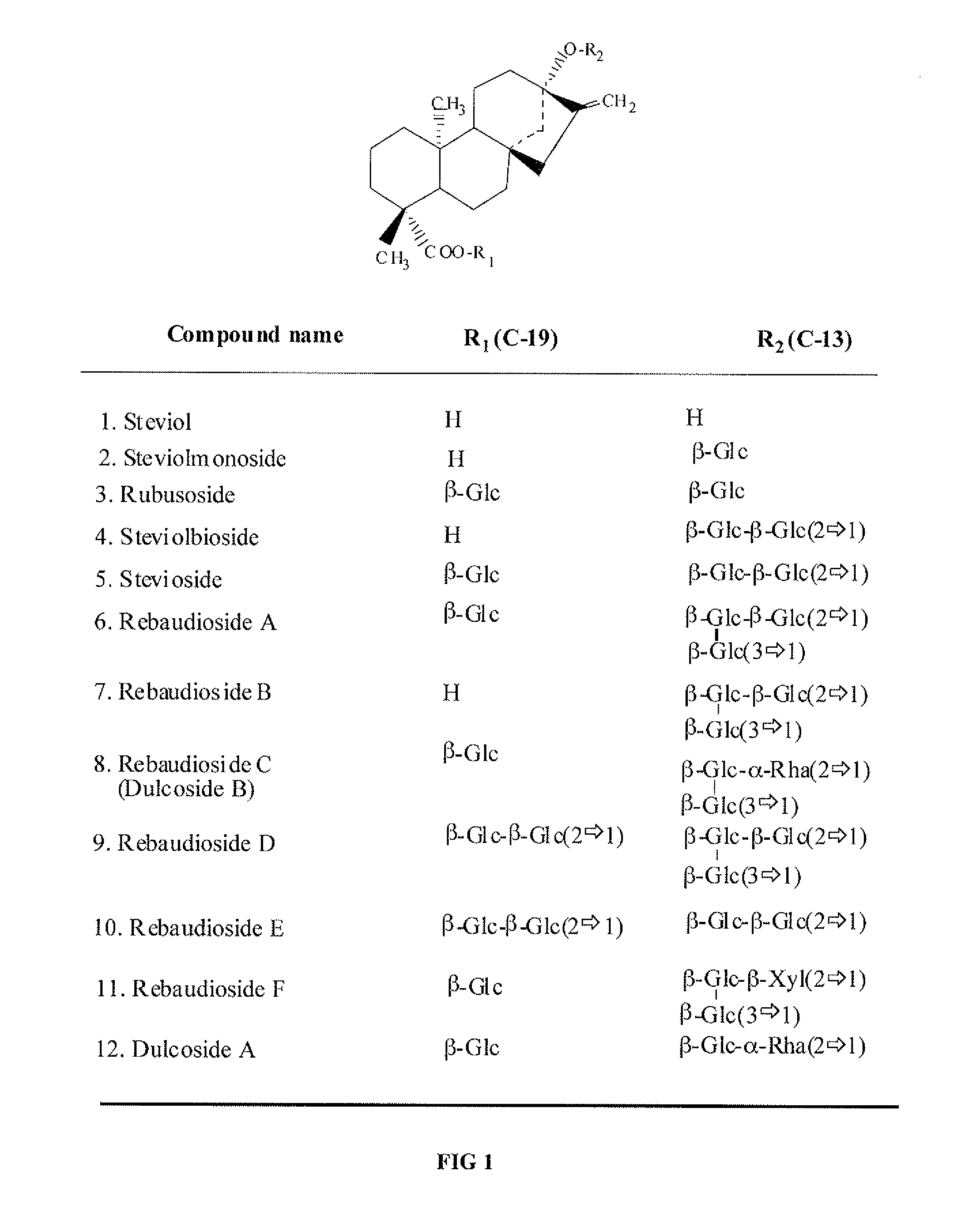 High-Purity Rebaudioside D And Low-Calorie Chocolate Containing The Same