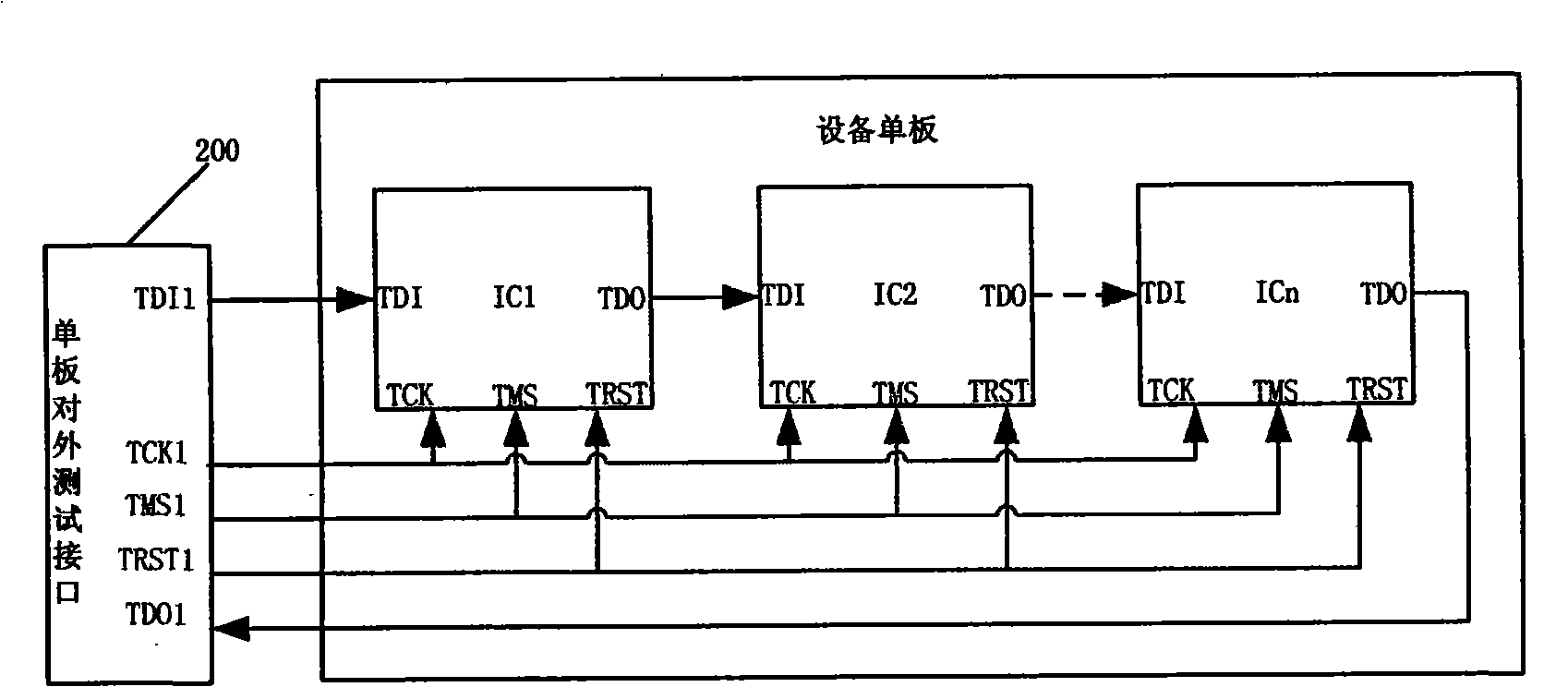 Communication system equipment and detection method thereof