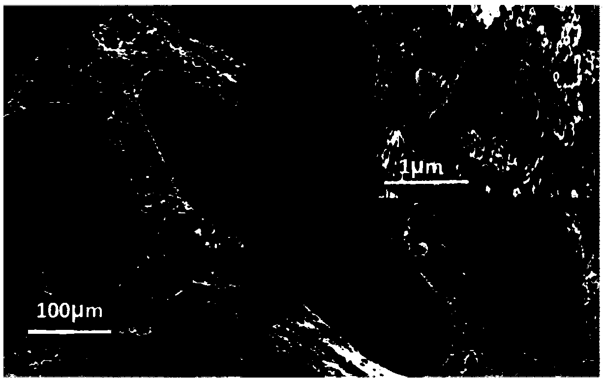 A kind of oil-water separation material and using method thereof