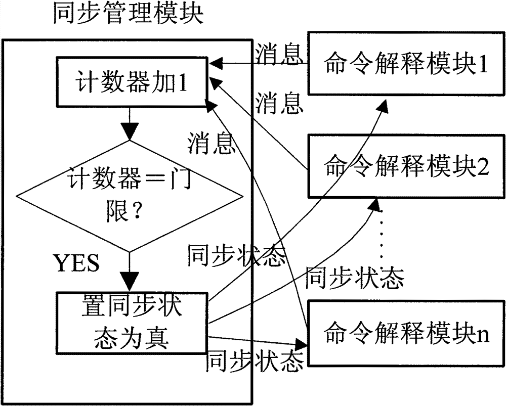 Numerical control system of multi-dimensional laser cut equipment and controlling method thereof