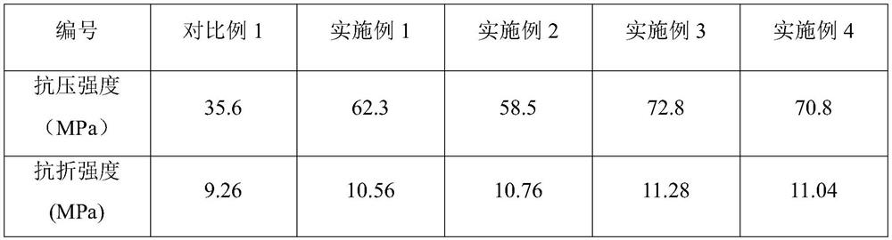 Artificial agglomerated stone waste residue-based cement mortar reinforcing agent and preparation method thereof