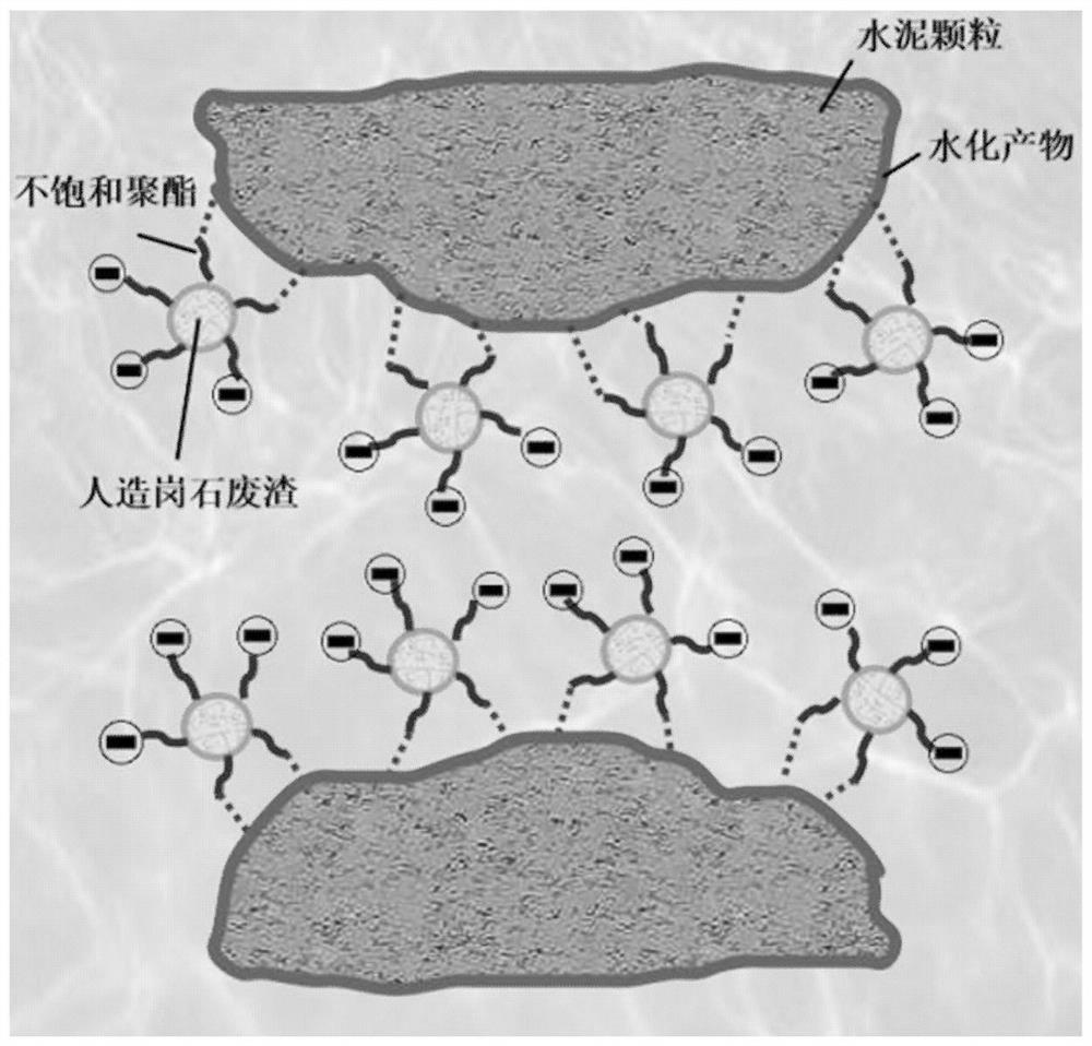 Artificial agglomerated stone waste residue-based cement mortar reinforcing agent and preparation method thereof