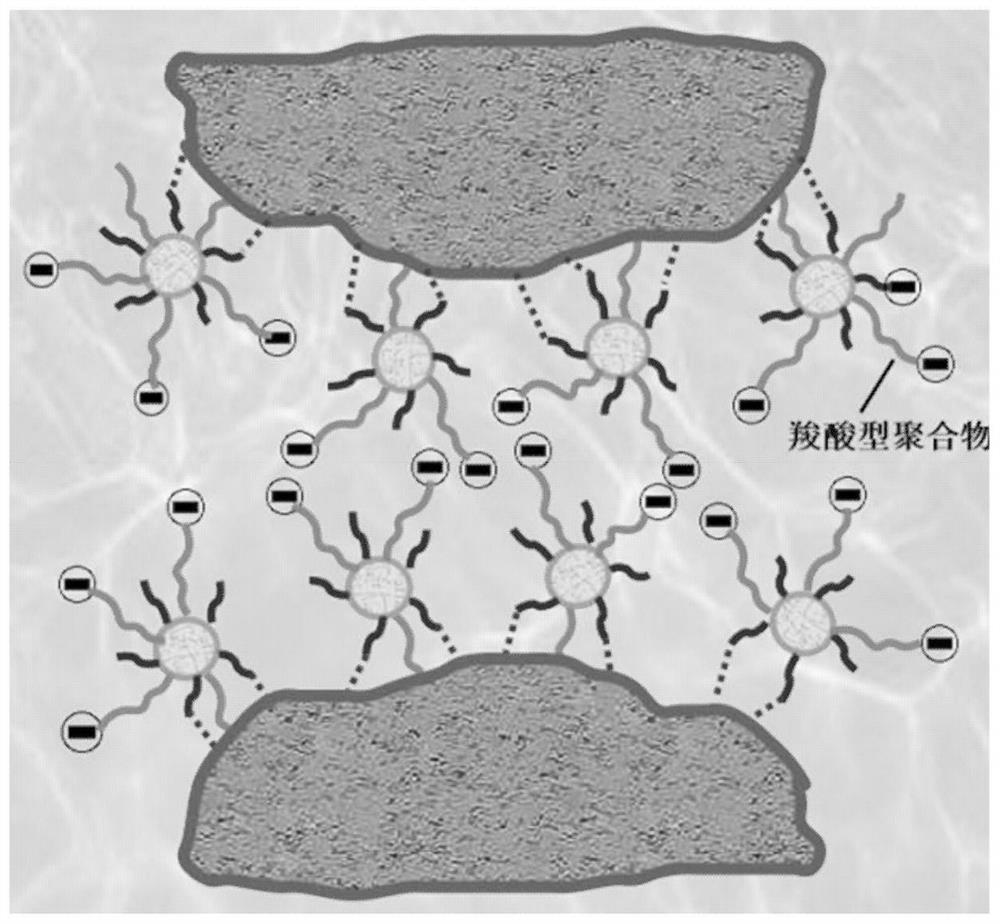 Artificial agglomerated stone waste residue-based cement mortar reinforcing agent and preparation method thereof