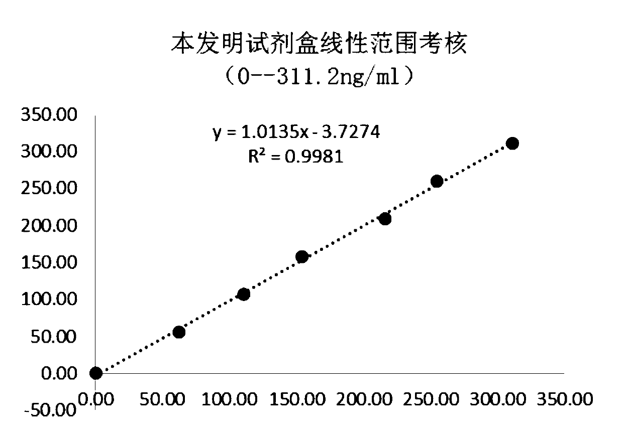 Diluted composition and reagent or kit for osteopontin detection