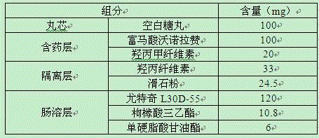 Vonoprazan fumarate enteric-coated composition and preparation method thereof