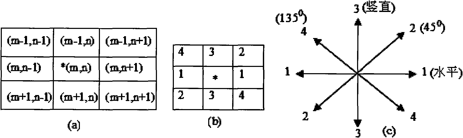 Method for extracting vein characteristics of finger vein identification system