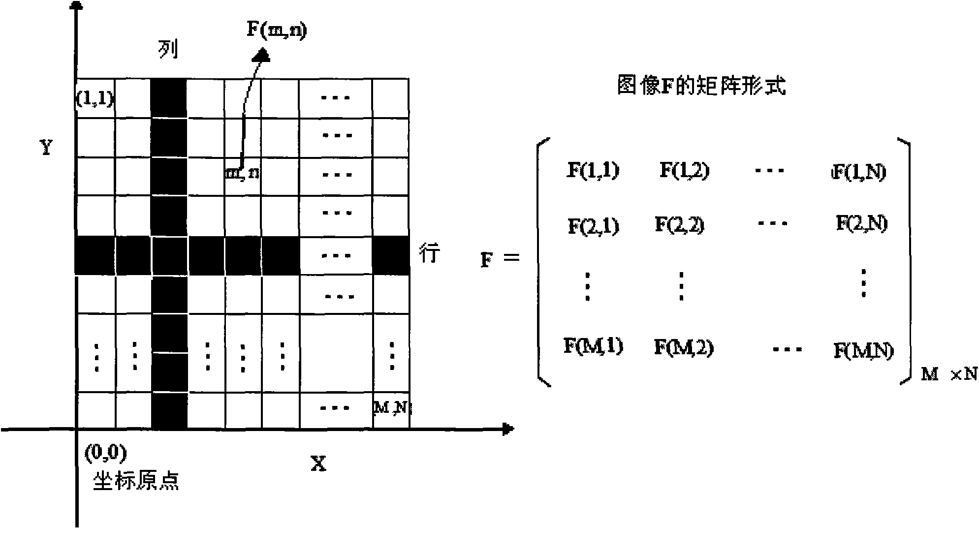 Method for extracting vein characteristics of finger vein identification system