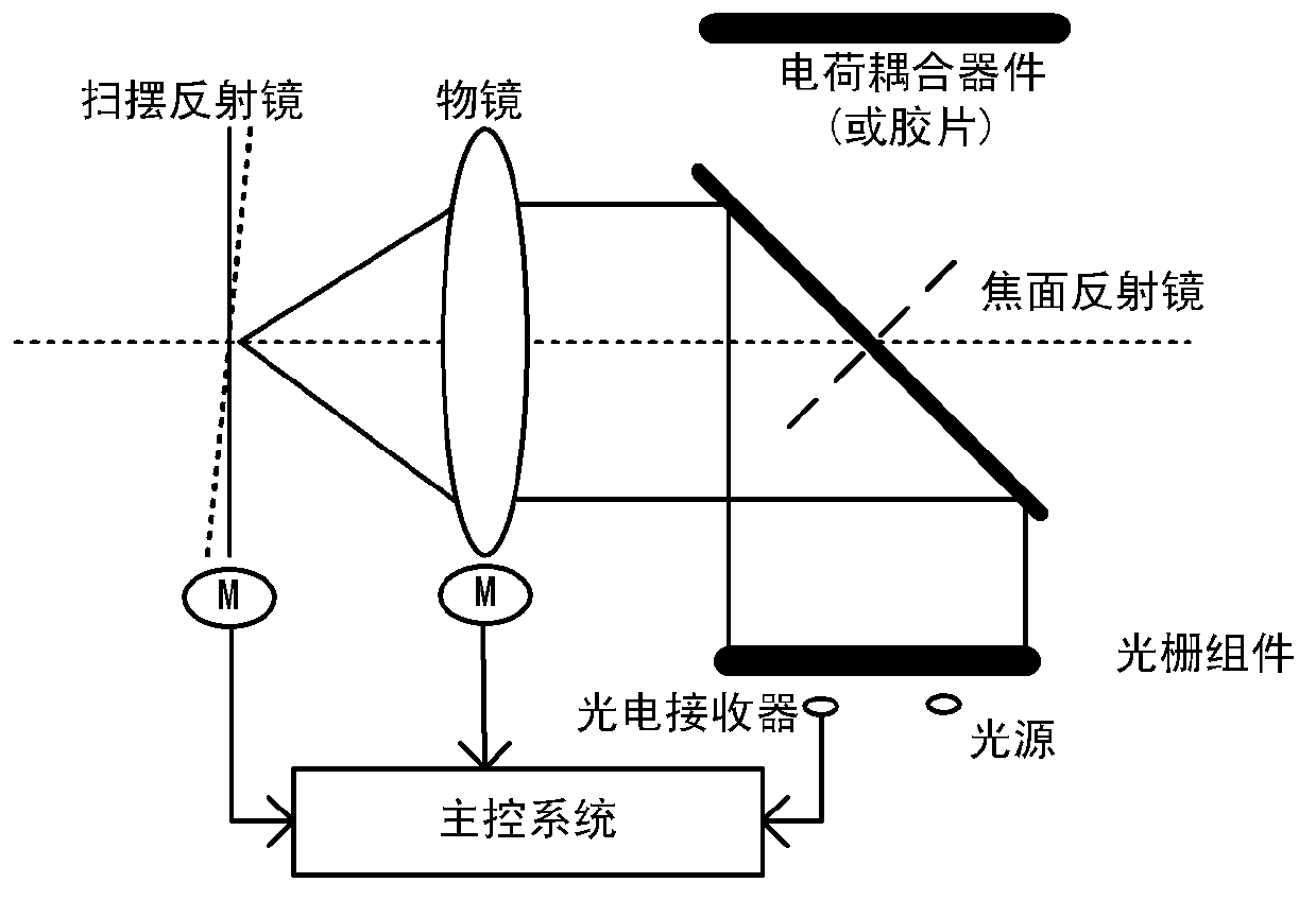 Improved aviation camera focusing system