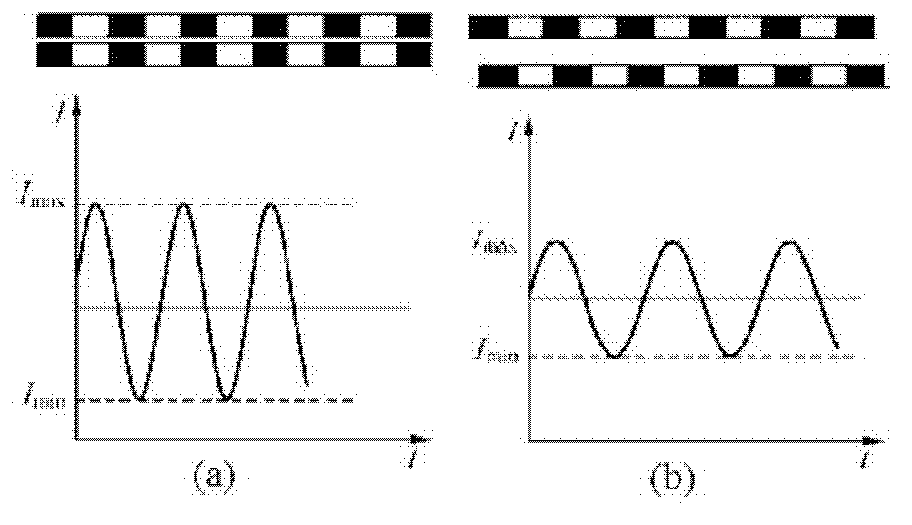 Improved aviation camera focusing system