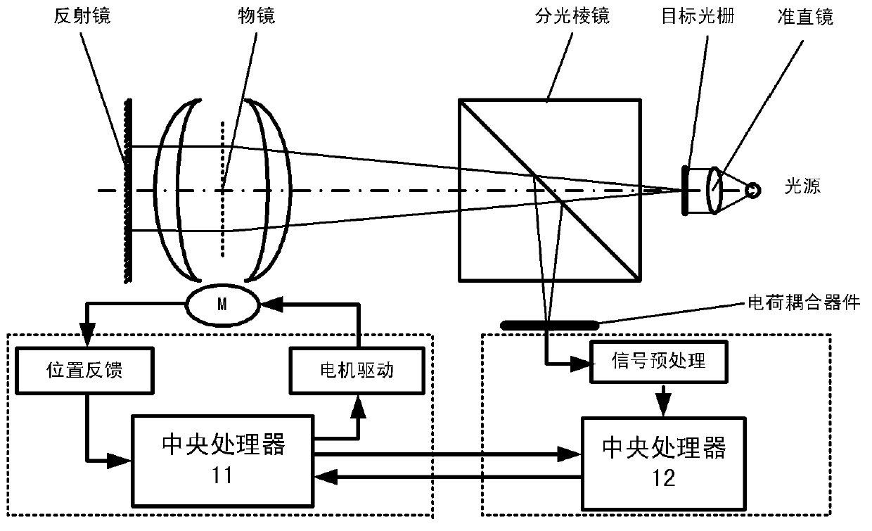 Improved aviation camera focusing system