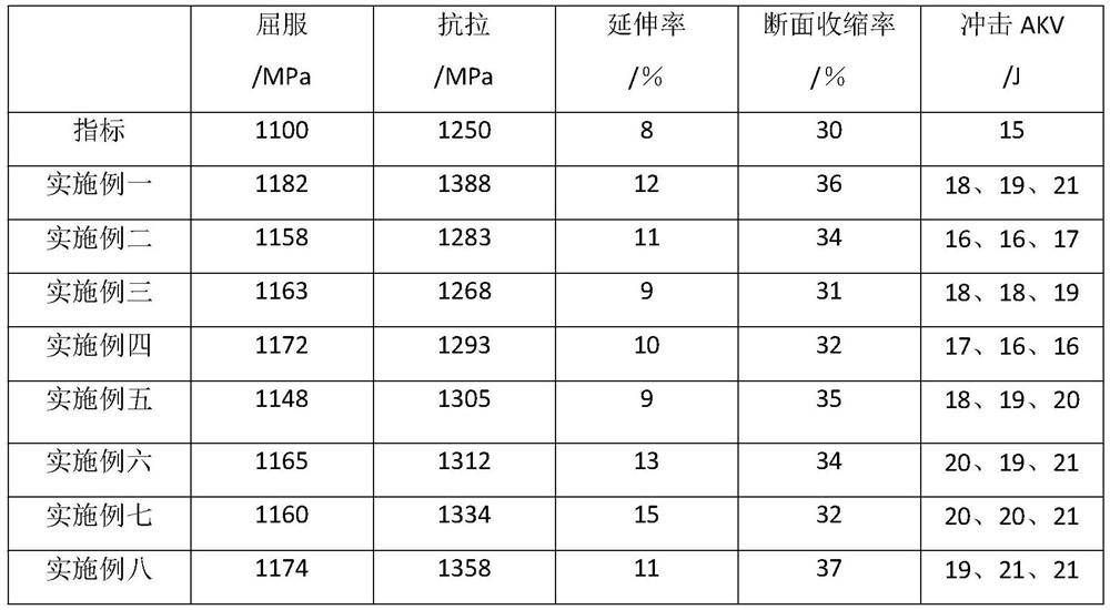 Manufacturing method of high-strength flywheel energy storage rotor