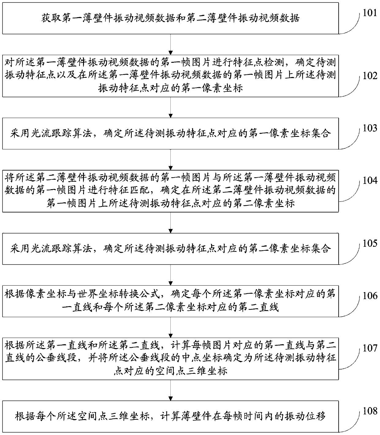 Thin-walled workpiece omnidirectional vibration measurement method and system based on binocular vision optical flow tracking