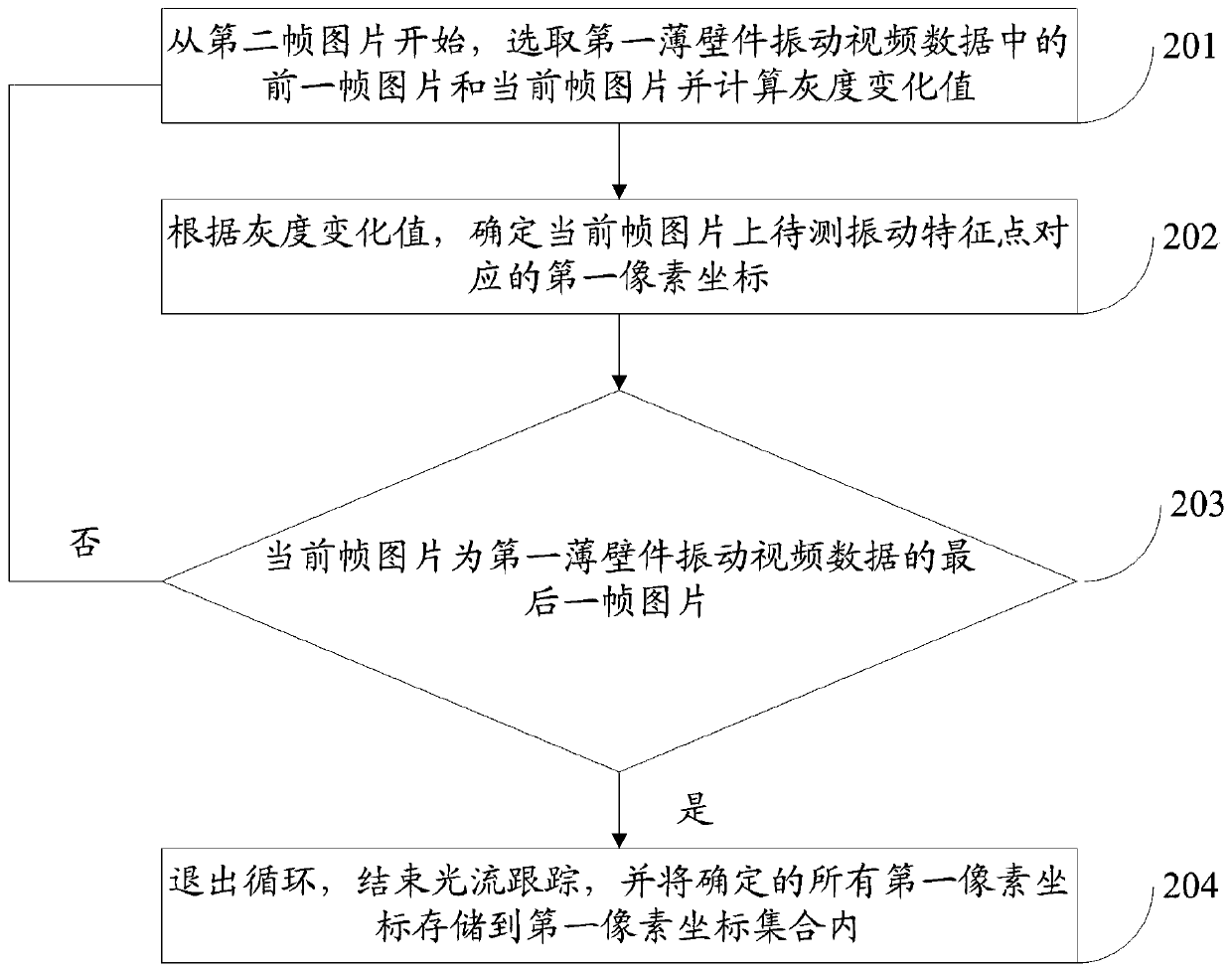 Thin-walled workpiece omnidirectional vibration measurement method and system based on binocular vision optical flow tracking