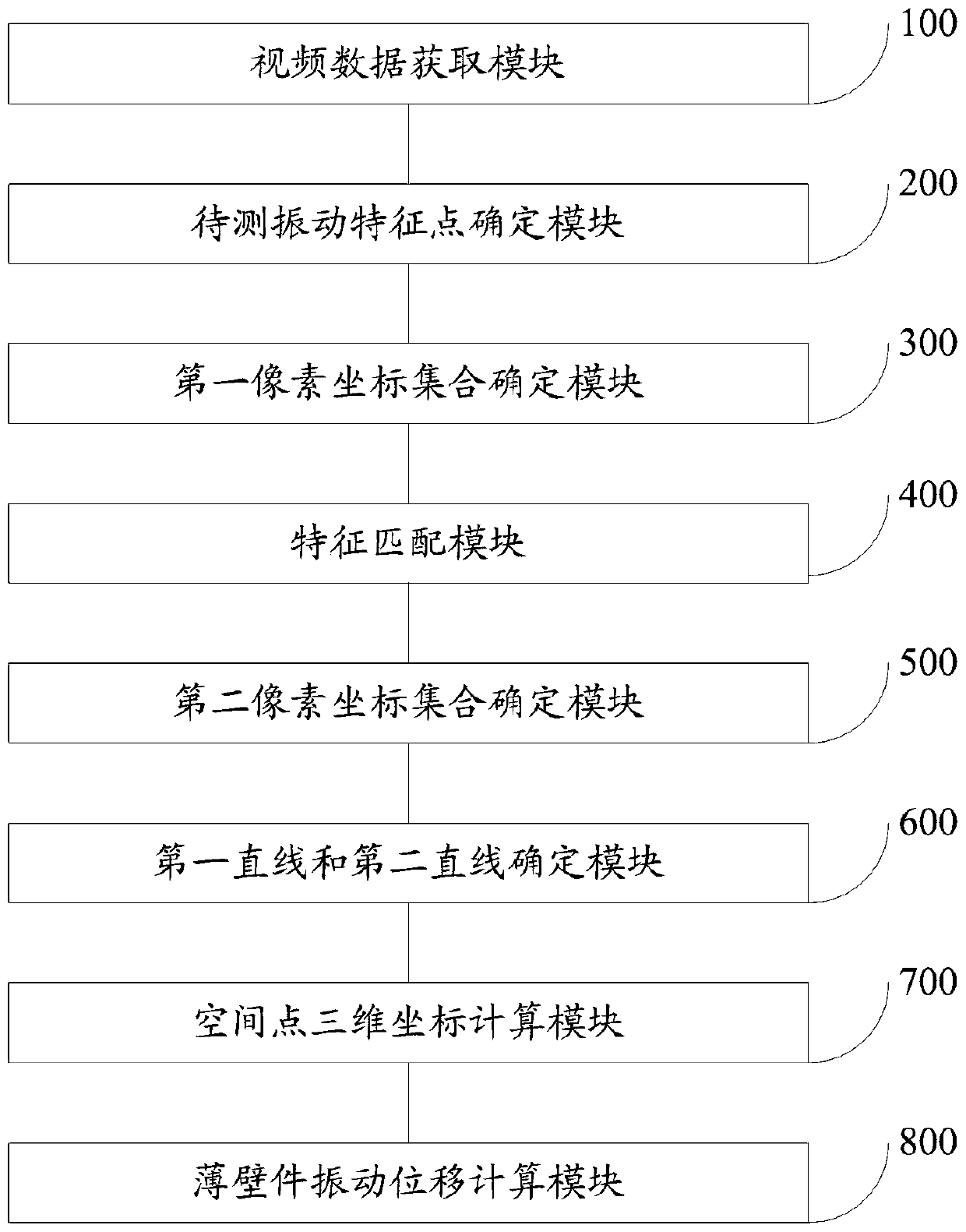 Thin-walled workpiece omnidirectional vibration measurement method and system based on binocular vision optical flow tracking