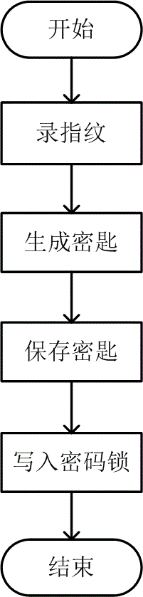 Mobile phone information protection lock