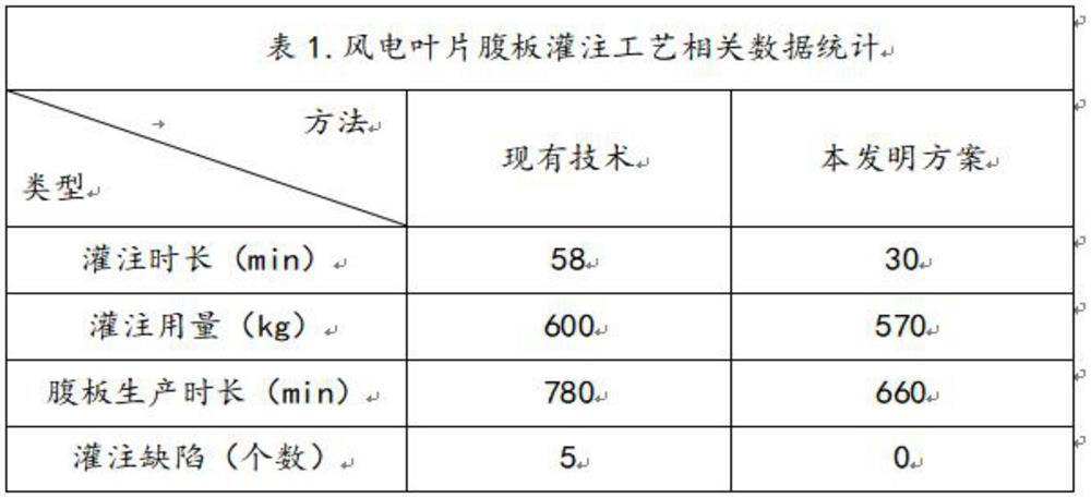 Bilateral pouring process for wind power blade web