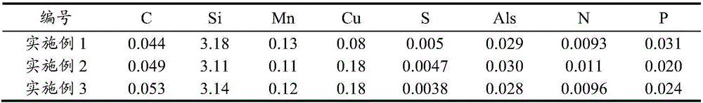 Method for producing Hi-B steel through intrinsic inhibitor method and casting blank low-temperature heating process