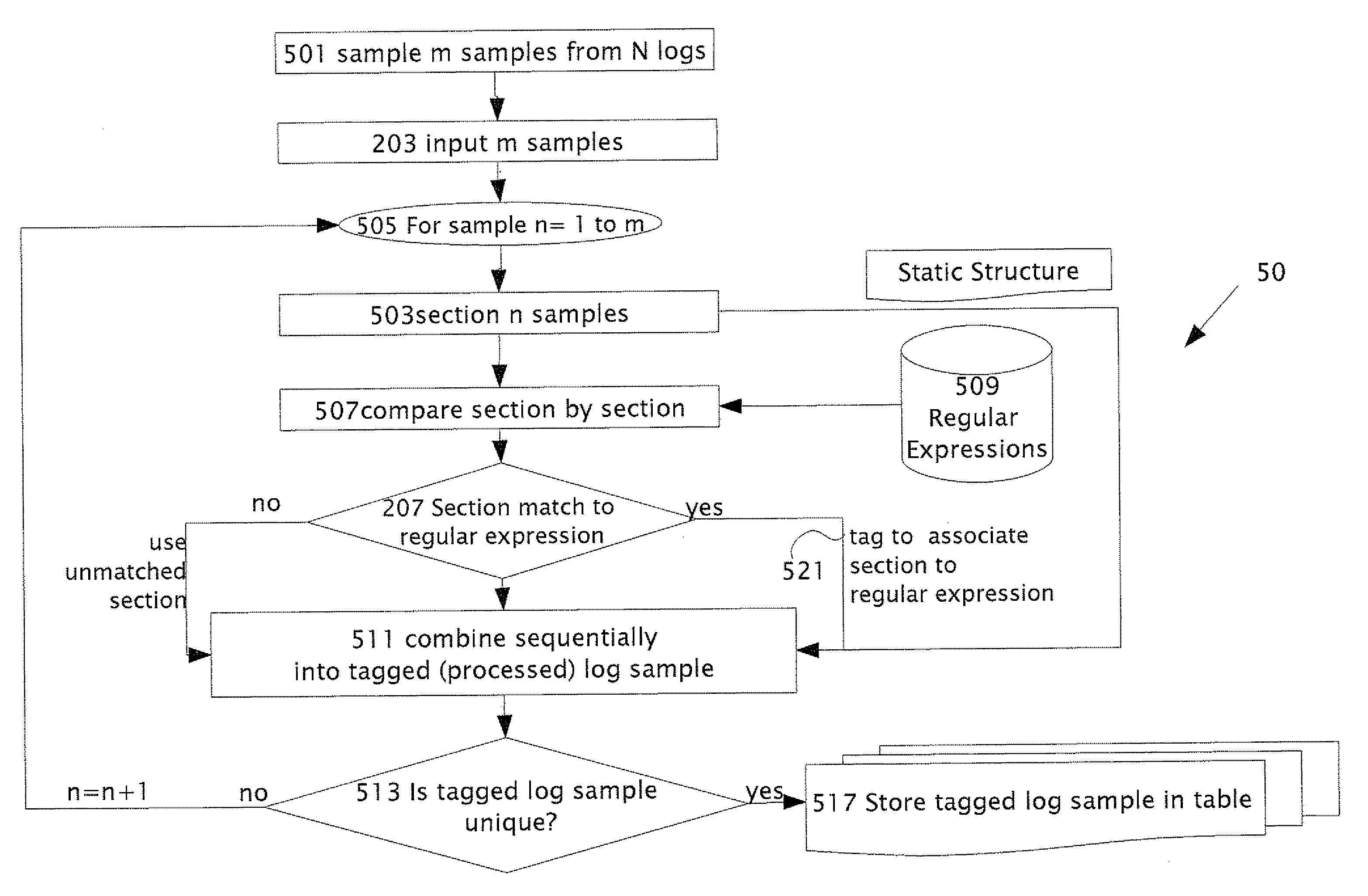 Syslog parser