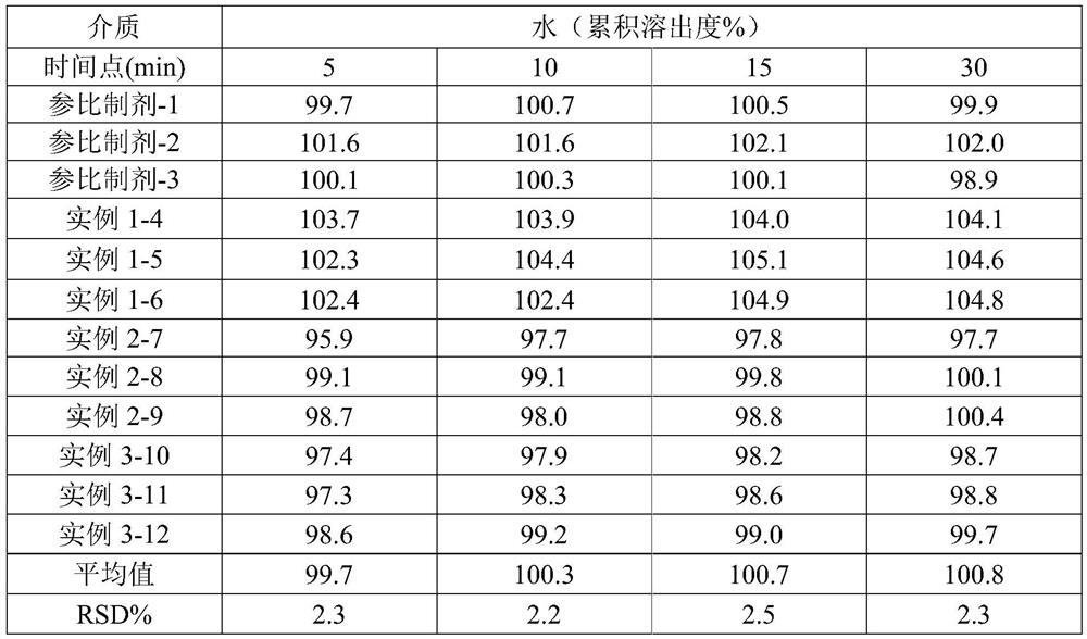 Oseltamivir dry syrup and preparation method thereof