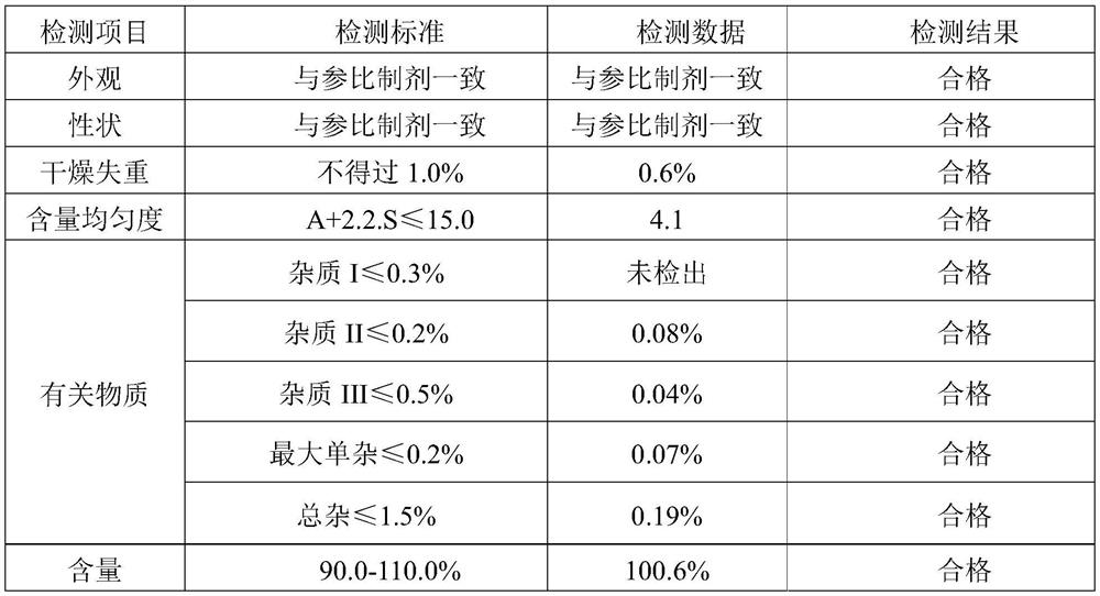 Oseltamivir dry syrup and preparation method thereof