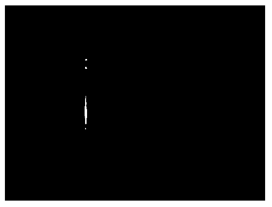 A fast high dynamic range three-dimensional measurement method