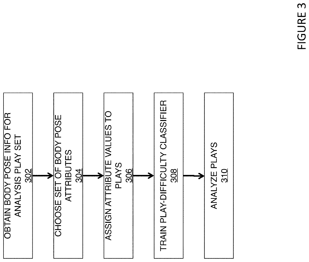 System and method for predictive sports analytics using body-pose information