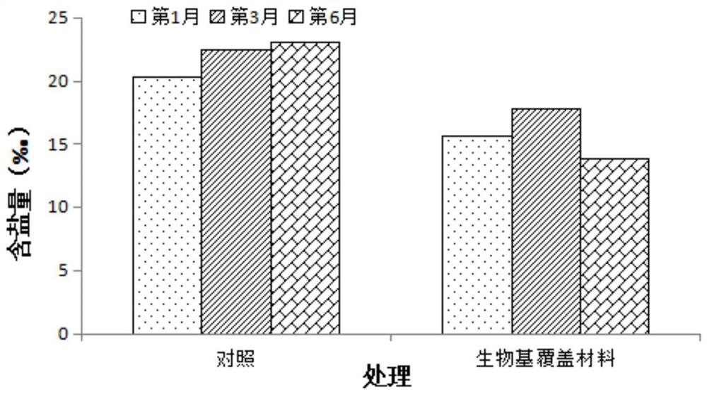 A kind of bio-based covering material for increasing precipitation infiltration and reducing surface evaporation in tidal flat soil and its preparation method