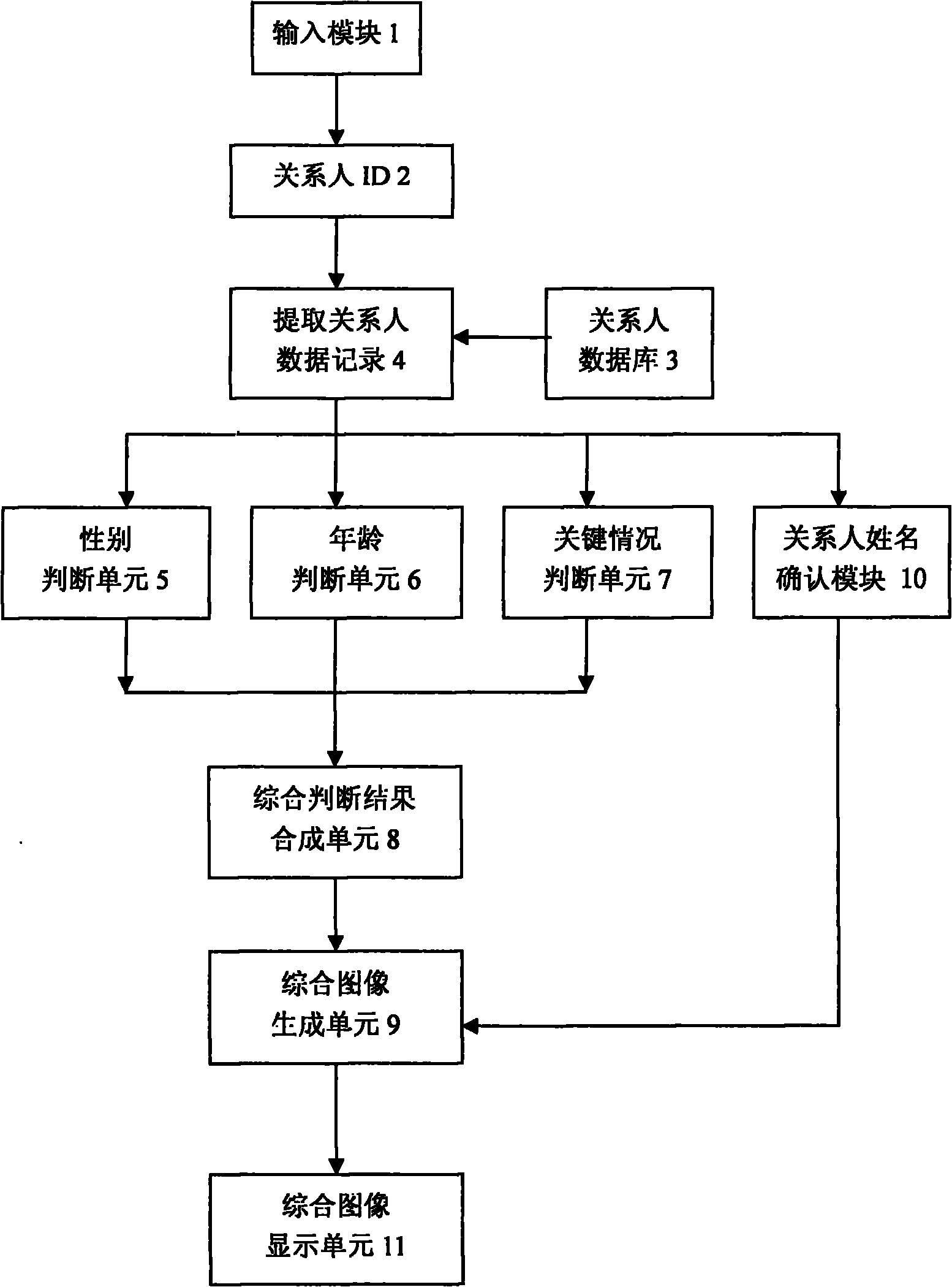 Man-machine interaction interface system and use thereof