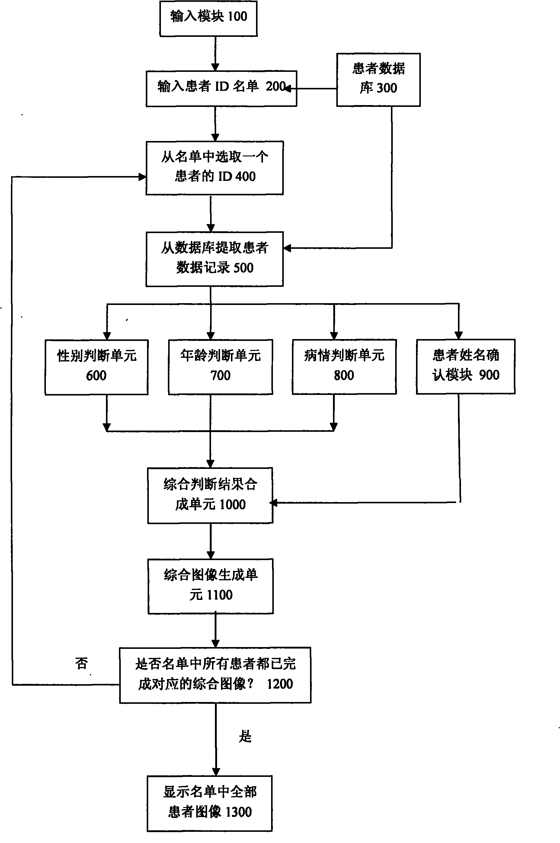 Man-machine interaction interface system and use thereof