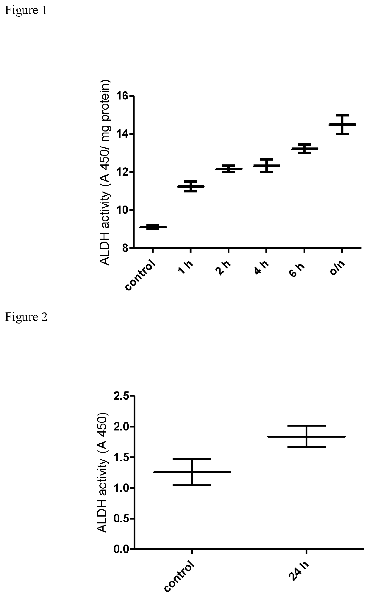 Oral compositions comprising beta-escin for reducing acetaldehyde toxicity