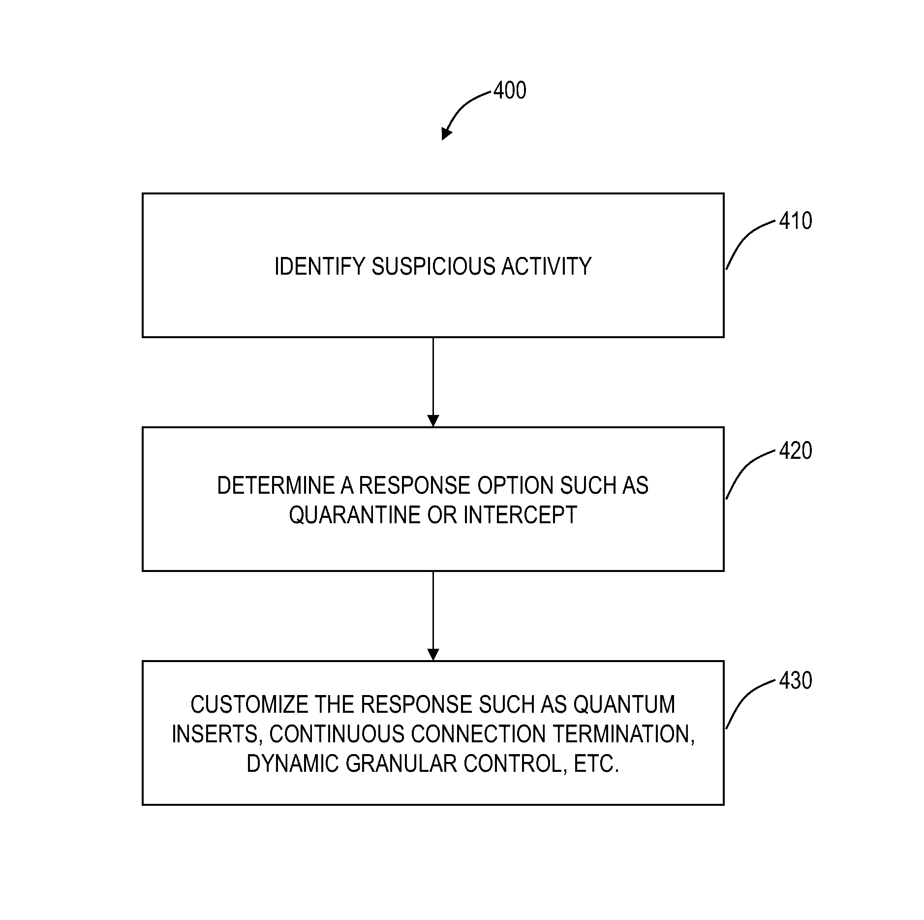 Systems and methods for tracking, analyzing and mitigating security threats in networks via a network traffic analysis platform