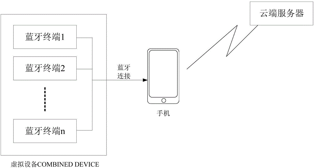 Control method for preventing misinformation of Bluetooth losing preventer