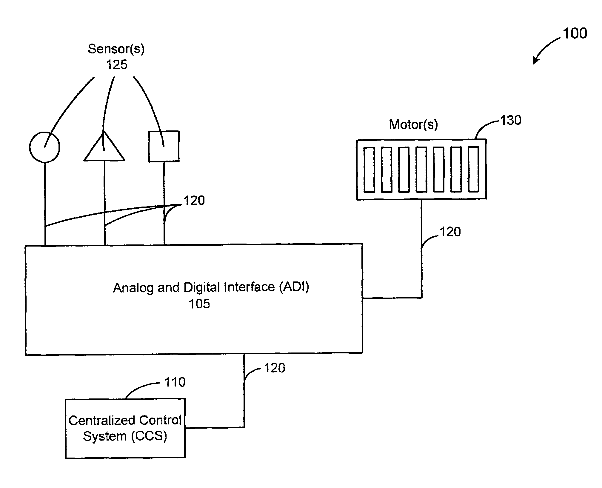 Automated shade control method and system